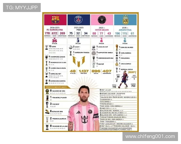 2023年足球球员最新排名揭晓，梅西表现稳健有望再度称王