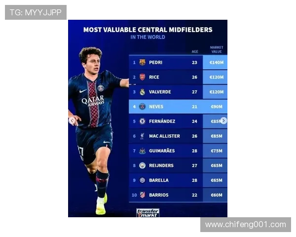 2023年足球市场身价最高球员分析，谁将成为下一个巨星