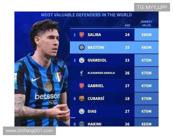 巴斯托尼vs萨利巴:年轻中卫全面能力对比分析 巴斯托尼vs萨利巴:年轻中卫全面能力对比分析