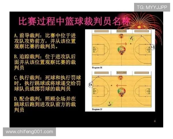 篮球规则详解：身体接触何时构成犯规？裁判如何判定？